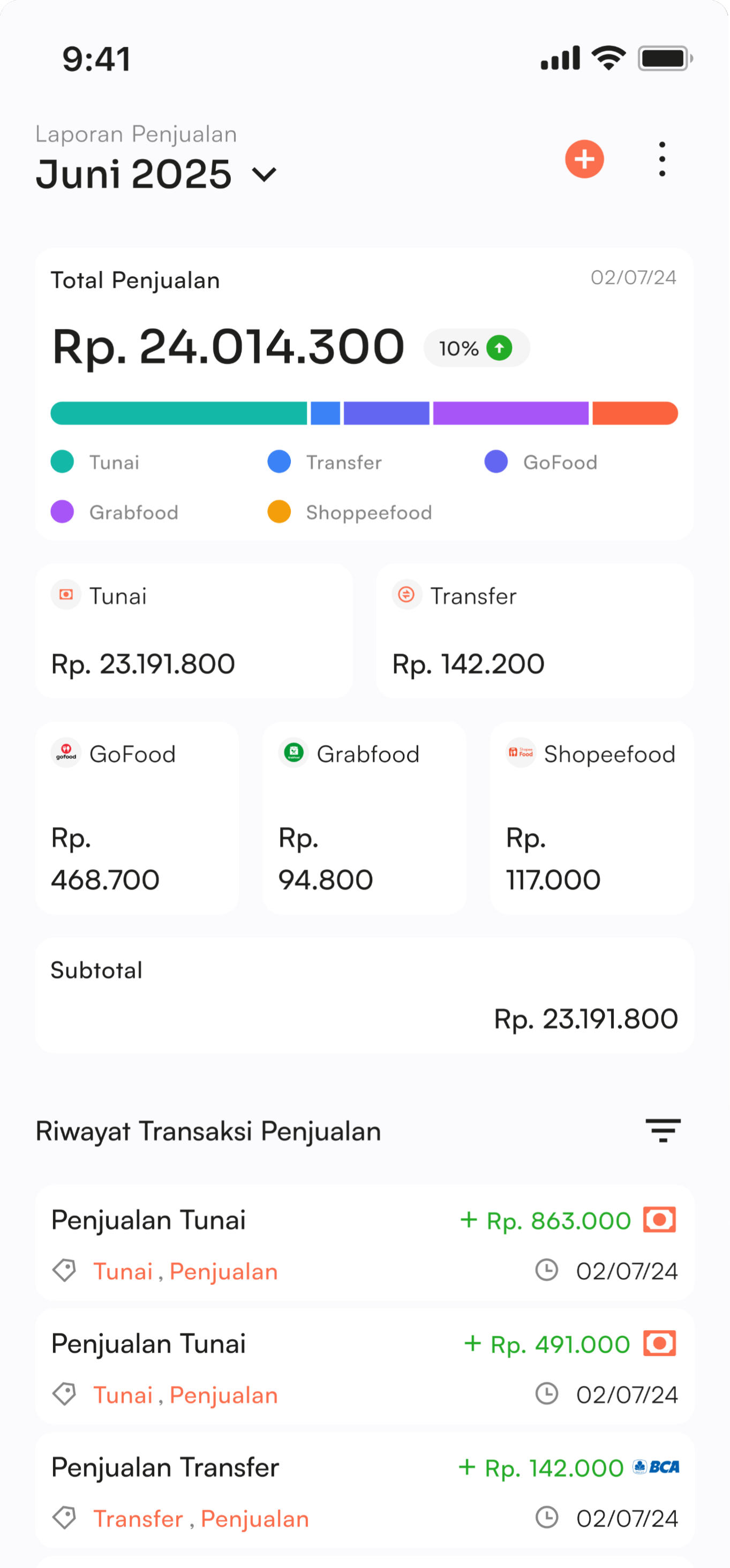 Total Penjualan