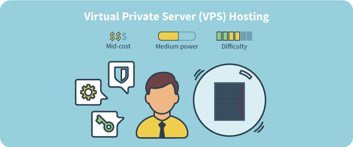Apa itu VPS Hosting