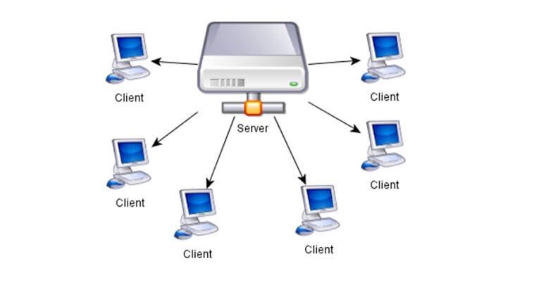 Pengertian Jaringan Client Server